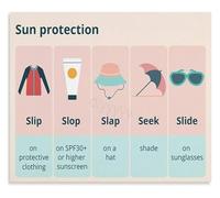 Skin Care Under Sun UV Rays Protection Educational Poster Canvas Wall-Art Decor(Unframed,12x18inch(30x45cm))