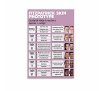 Skin Tone Classification Chart Poster, Vintage Medical Art Print, Canvas Wall Decor for Clinic, Study, Living Room(Framed,12x18inch(30x45cm))