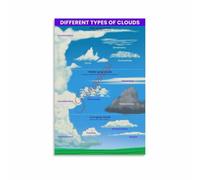 Sky Watcher Poster Cloud Classification Guide for Meteorology Enthusiasts