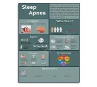 Sleep Disordered Breathing Poster Apnea Snoring Health Wall Chart