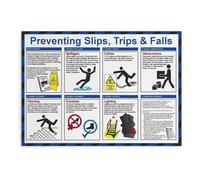 Slip Trip Fall Prevention Poster Safety Meeting Visual Aid Canvas Wall Art for Construction Site School Hallway(Unframed,08X12inch(20X30cm))