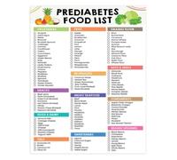 Smart Carb and Sugar Food Guide Poster Low Sugar No Sugar Grocery List Healthy Eating Reference for Meal Prep and Wellness Lifestyle(Framed,16x24inch(40x60cm))