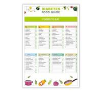 Smart Carb & Food Choices Poster - Weekly Meal Planner and Glycemic Index Grocery Chart, Kitchen Wall Decor for Mindful Eating (Framed,12x18inch(30x45cm))