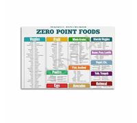 Smart Eating Guide Poster Healthy Foods Chart Canvas Wall Art for Kitchen Decor Home Office Wellness Nutrition Reference Print(Framed,12x18inch(30x45cm))