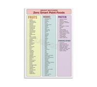 Smart Eating Guide Poster Wellness Foods Chart Canvas Wall Art for Kitchen Decor Home Office Healthy Nutrition Reference Print(Framed,08x12inch(20x30cm))