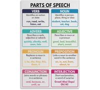 SMAZDFXX Poster di grammatica inglese sulle parti del discorso per la scuola domestica e l'aula di inglese, stampa poster per soggiorno, estetica 8x12 pollici