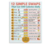 SMGLRUEAT 12 Simple Swaps That Cut 500 Calories Daily Poster Healthy Weight Loss Guide Canvas Wall-Art for Kitchen Home Gym(Unframed,12x18inch(30x45cm))