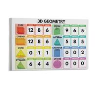 SMGLRUEAT 3D Shapes Anchor Chart, Geometry Math Poster with Real Life Examples, Laminated Classroom Decor for Elementary Students(Unframed,12x18inch(30x45cm))
