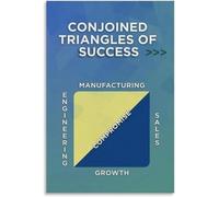 SMGLRUEAT Abstract Business Theory Poster, Interconnected Concepts in Triangular Form, Gallery Wall Art for Modern Apartment, Tech Company, Dorm Room(Framed,16x24inch(40x60cm))