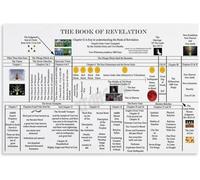 SMGLRUEAT Book of Revelation Prophetic Timeline Poster, Bible Study Chart & End Times Overview, Educational Wall Art for Home Church, Study, Seminary Decor(Unframed,12x18inch(30x45cm))