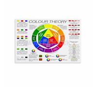 SMGLRUEAT Color Wheel and Theory Educational Chart Art Classroom Poster Canvas Wall-Art Print for Studio Living Room Decor(Unframed,08x12inch(20x30cm))