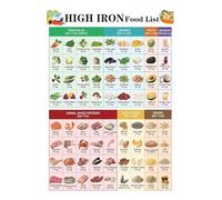 SMGLRUEAT Dietary Iron Guide Poster - Iron Rich Foods Chart for Anemia Prevention, Heme & Non Heme Sources and Vitamin C Absorption, Educational Wall Art(Framed,12x18inch(30x45cm))