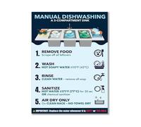 SMGLRUEAT Dishwashing Procedure Poster - Three Compartment Sink Method Guide for Wash, Rinse, Sanitize, Food Safety Wall Chart for Commercial Kitchens(Unframed,16x24inch(40x60cm))