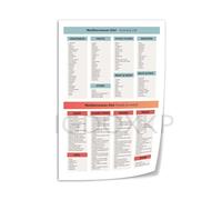 SMGLRUEAT Doctor-Recommended Diet Poster | Mediterranean Food Guide Canvas Art, Evidence-Based Nutrition Chart for Healthy Living, Clinic & Home Office Decor(Unframed,12x18inch(30x45cm))