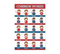 SMGLRUEAT Educational ASL Wall Posters - Sign Language Alphabet & Common Phrases Charts for Classroom Decor, Preschool & Elementary Kids(Unframed,08x12inch(20x30cm))