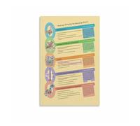 SMGLRUEAT Food Educational Canvas Art, Five Key Points Wall Poster for Kitchen Dining Room Decor (Unframed,08x12inch(20x30cm))