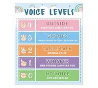 SMGLRUEAT Fun Speech Level Chart Metal Sign For Classroom Wall Decor Voice Volume Control Poster Teacher Behavior Management Tool Tin Plaque 8 X 12 inch