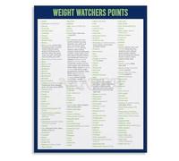SMGLRUEAT Healthy Food Points Chart Zero Point Foods Reference Guide Motivational Weight Loss Poster Canvas Print Wall Decor(Unframed,16x24inch(40x60cm))