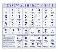 SMGLRUEAT Hebrew Language Learning Chart Aleph Bet Letters Study Guide Vintage Metal Tin Sign for Classroom Home Office Decor 8 X 12 inch