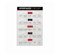 SMGLRUEAT Kitchen Decor Poster French Cooking Basics Five Mother Sauces Chart for Home Chef Culinary School Reference 8 X 12 in