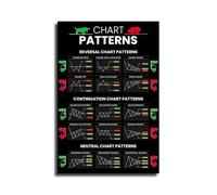 SMGLRUEAT Laminated Technical Analysis Poster - Durable Candlestick Pattern Charts for Active Traders - Complete Visual Reference for Trading Strategies(Unframed,08x12inch(20x30cm))