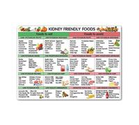 SMGLRUEAT My Healthy Kitchen Guide - Laminated Poster with Sections for Fruits, Veggies, Grains & Proteins, Family Meal Planning Tool(Framed,08x12inch(20x30cm))