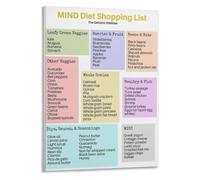 SMGLRUEAT Neuroprotective Diet Poster MIND Shopping Guide for Home Office | Plan your next grocery trip with this complete brain food shopping reference(Unframed,12x18inch(30x45cm))