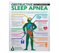 SMGLRUEAT Sleep Health Infographic Canvas - Key Information on Sleep Apnea Disorders - Motivational Wall Decor for Better Sleep, Doctor's Office(Framed,08x12inch(20x30cm))