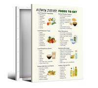 SMGLRUEAT Smart Nutrient Management Chart Poster - Visual Guide to Food Choices, Modern Kitchen Wall Art Canvas Decor(Unframed,16x24inch(40x60cm))