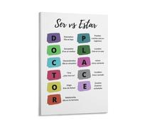 SMGLRUEAT Spanish Verbs SER ESTAR Poster, Grammar Wall Chart for Classroom Decor, Laminated Educational Resource for Teachers and Students(Unframed,08x12inch(20x30cm))