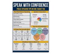SMGLRUEAT Speak With Ease Poster Public Speaking Framework For Success | Covers voice projection pacing and storytelling for memorable talks(Unframed,08x12inch(20x30cm))