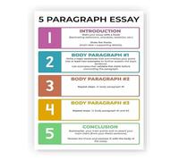 SMGLRUEAT The 5 Paragraph Essay Guide Poster Essential ELA Classroom Decor for High School English Teachers(Unframed,16x24inch(40x60cm))