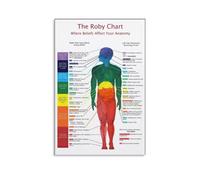 SMGLRUEAT The Human Energy System Poster - Chakra Points Chart with Anatomical Correlations, Spiritual Decor for Wellness Studio or Home Sanctuary(Unframed,08x12inch(20x30cm))