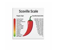 SMGLRUEAT The Scoville Heat Scale Poster, Complete Chart of Hot Peppers Spiciness for Culinary School, Kitchen Decor(Framed,08x12inch(20x30cm))