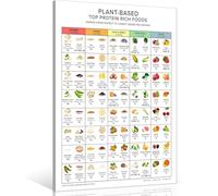 SMGLRUEAT Vegetarian & Vegan Protein Sources Wall Chart - Essential Guide for Meal Prep & High-Protein Diet Planning - Healthy Eating Poster(Unframed,12x18inch(30x45cm))