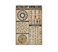 SMWY Poster su tela DYJ Astrology Knowledge_ con stampa artistica su tela e da parete moderna per la camera da letto, 30 x 45 cm