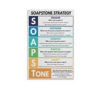 SOAPSTone Strategy Poster for Close Reading and Essay Writing Canvas Wall Art Classroom Decor(Framed,08x12inch(20x30cm))