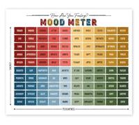 Social Emotional Learning Poster Mood Meter Feelings Chart Metal Tin Sign for School Counselor Office Decor(Framed,12x18inch(30x45cm))