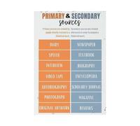 Social Studies Anchor Chart Poster Primary and Secondary Historical Sources Reference for History Class Wall Decor (Framed,08x12inch(20x30cm))
