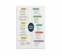 Social Work Core Values and Ethical Principles Poster Inspirational Wall Art for Office Study Room Classroom Decor(Unframed,08x12inch(20x30cm))