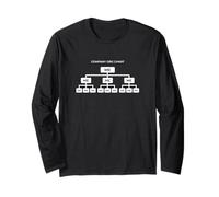 società Org Chart Imprenditore autonomo Imprenditore Imprenditore Maglia a Manica