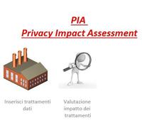 Software Privacy Impact Assessment - valutazione rischi impatti trattamenti dati