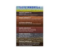 Soil Profile Poster Garden Soil Layers Guide for Composting Plant Health Gardening Education Classroom Homeschool Decor(Framed,08X12inch(20X30cm))