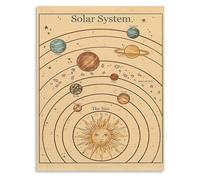 Solar System and Outer Space Astronomy Vintage Poster for Classroom and Bedroom Wall Decor(Unframed,16x24inch(40x60cm))
