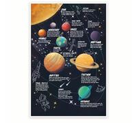Solar System Educational Poster, Planets Facts & Figures Infographic, Homeschool Study Room Decor(Unframed,16x24inch(40x60cm))