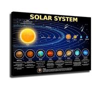 Solar System Educational Poster Science Planets Chart Space Astronomy Wall Art for Classroom Kids Room Nursery Playroom Decor(Unframed,16X24inch(40X60cm))