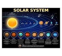 Solar System Wall Art for Kids - Laminated Planets Poster with Facts, Durable Space Chart for Classroom, Homeschool or Young Astronomer's Room (Framed,12x18inch(30x45cm))
