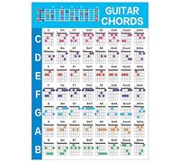 solicitous Acustica Chitarra Esercizio Accordi Suono Tabella Scala Grafico Chitarre Accordo Diteggiatura Diagramma Lezioni Musica per Chitarra Iniziatore,S
