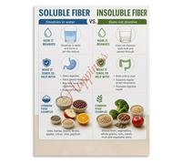 Soluble Vs Insoluble Fiber Poster Gut Health Nutrition Guide