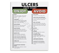 Soothing Foods for Digestive Comfort Chart Poster Canvas Wall Art Healthcare Office and Home Kitchen(Framed,16x24inch(40x60cm))